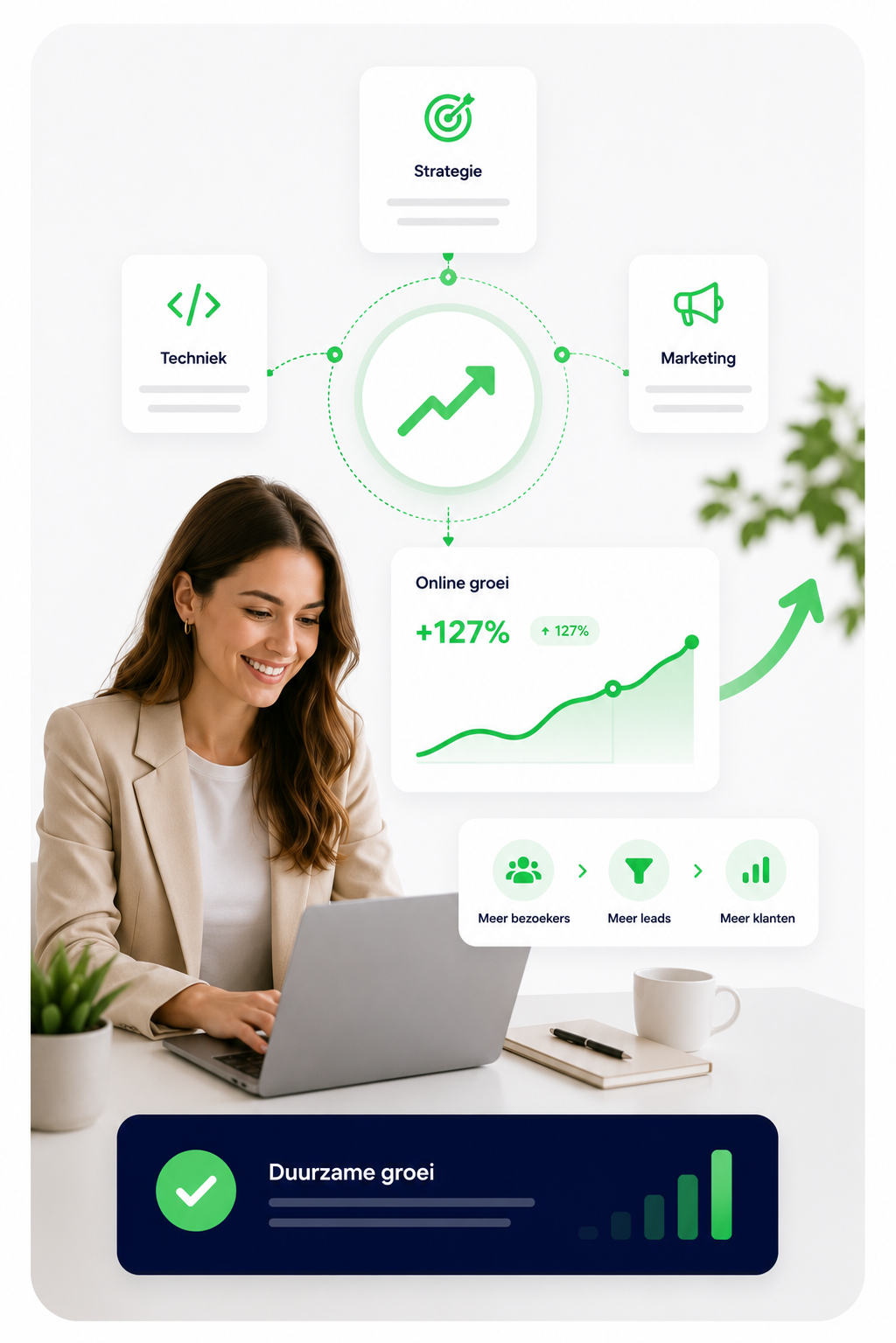 Visual van een complete online groeistrategie